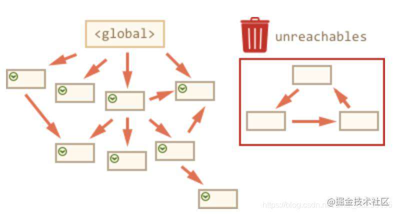 JS 垃圾回收机制解析 | 8月更文挑战